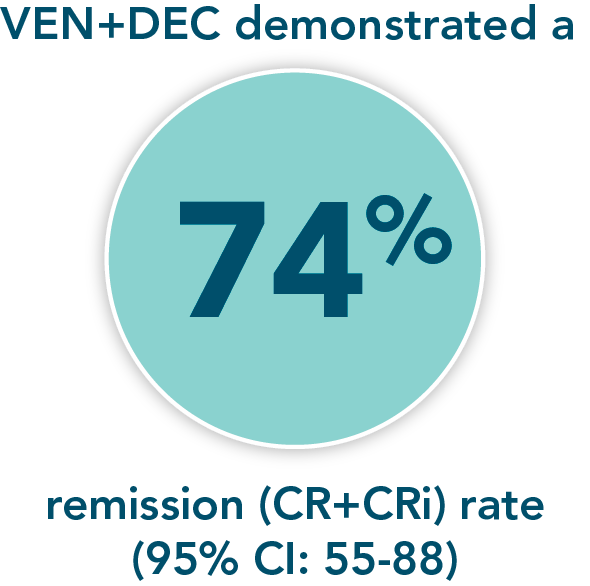 ven dec complete remission