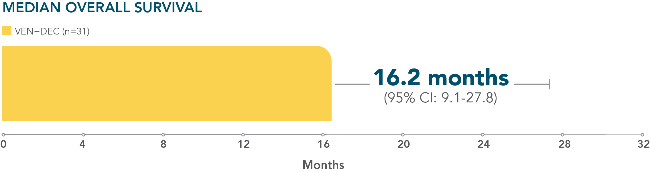 ven-dec-median-overall-survival-desktop