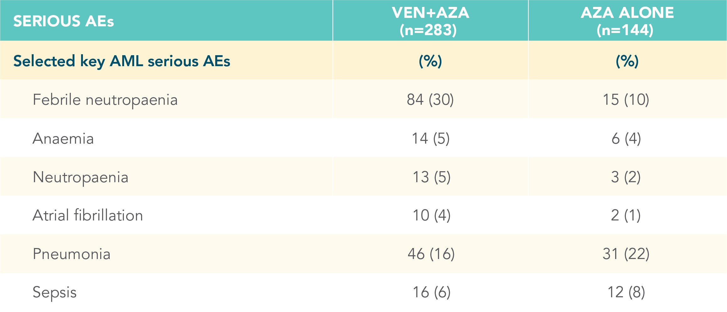 ven-aza-serious-adverse-events-desktop