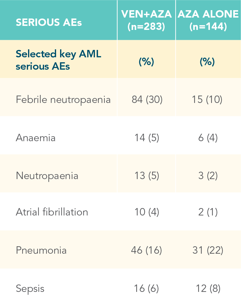 ven-aza-serious-adverse-events-desktop