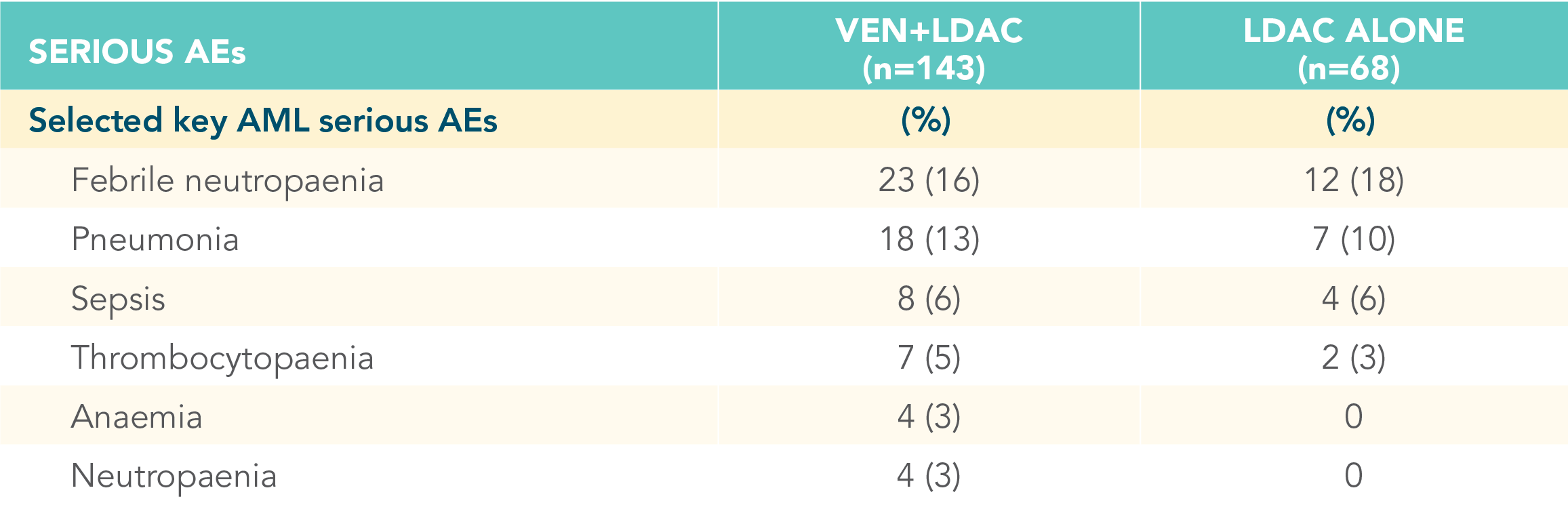 ven-ldac-serious-adverse-events-desktop