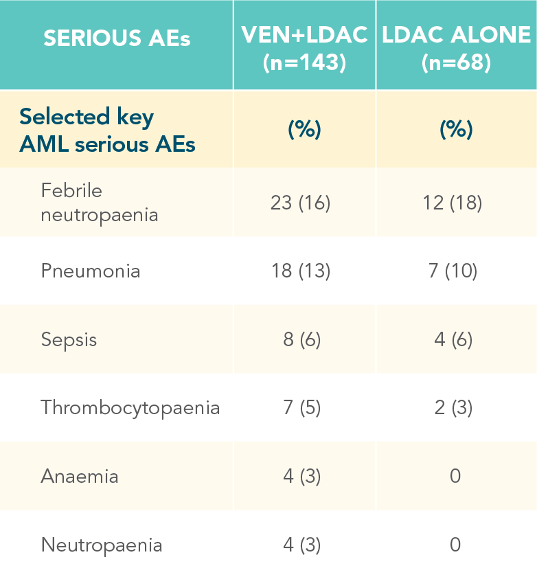 ven-ldac-serious-adverse-events-desktop