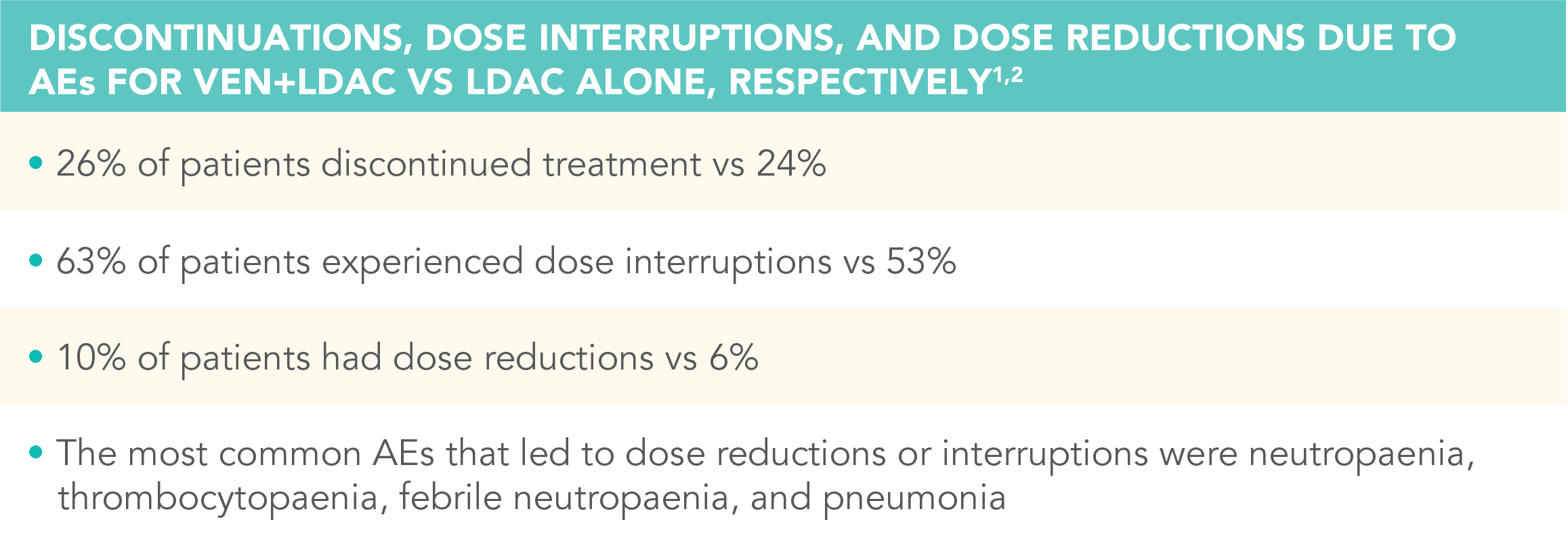 ven-ldac-discontinuations-desktop