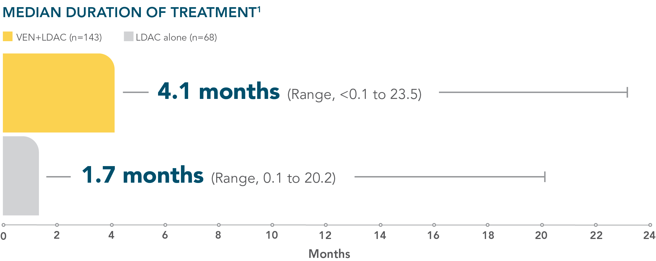 ven-ldac-duration-of-exposure-desktop