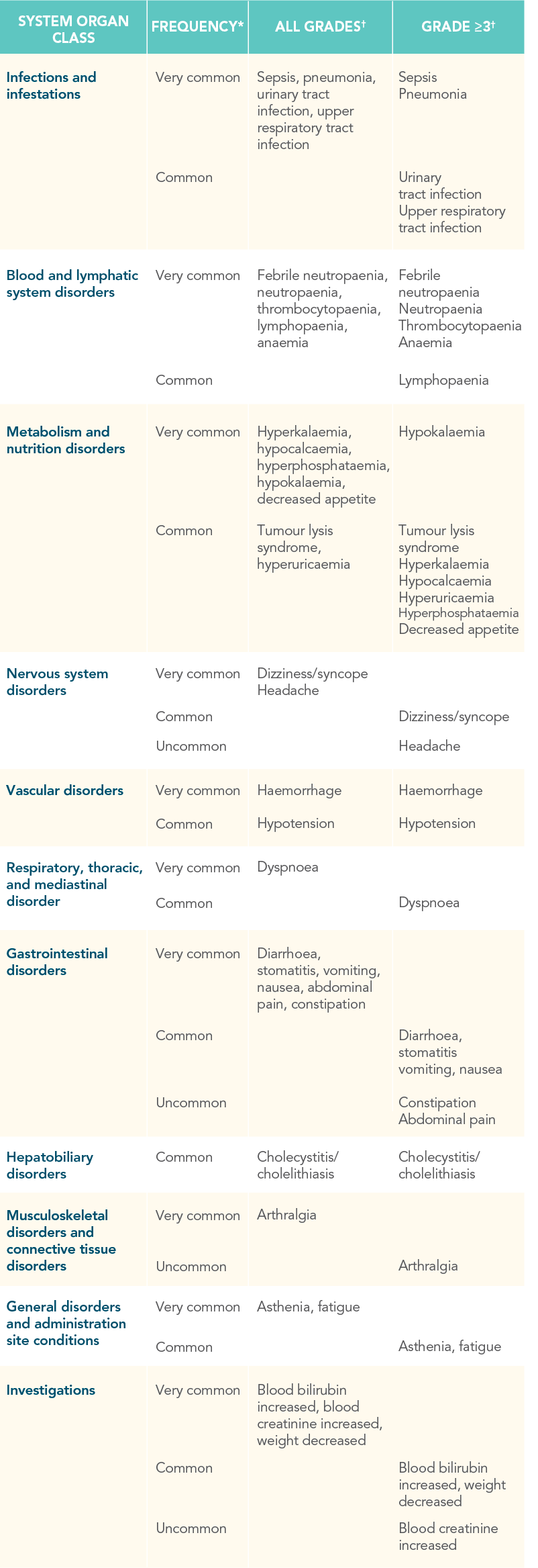 ven-aza-adverse-drug-reactions-desktop