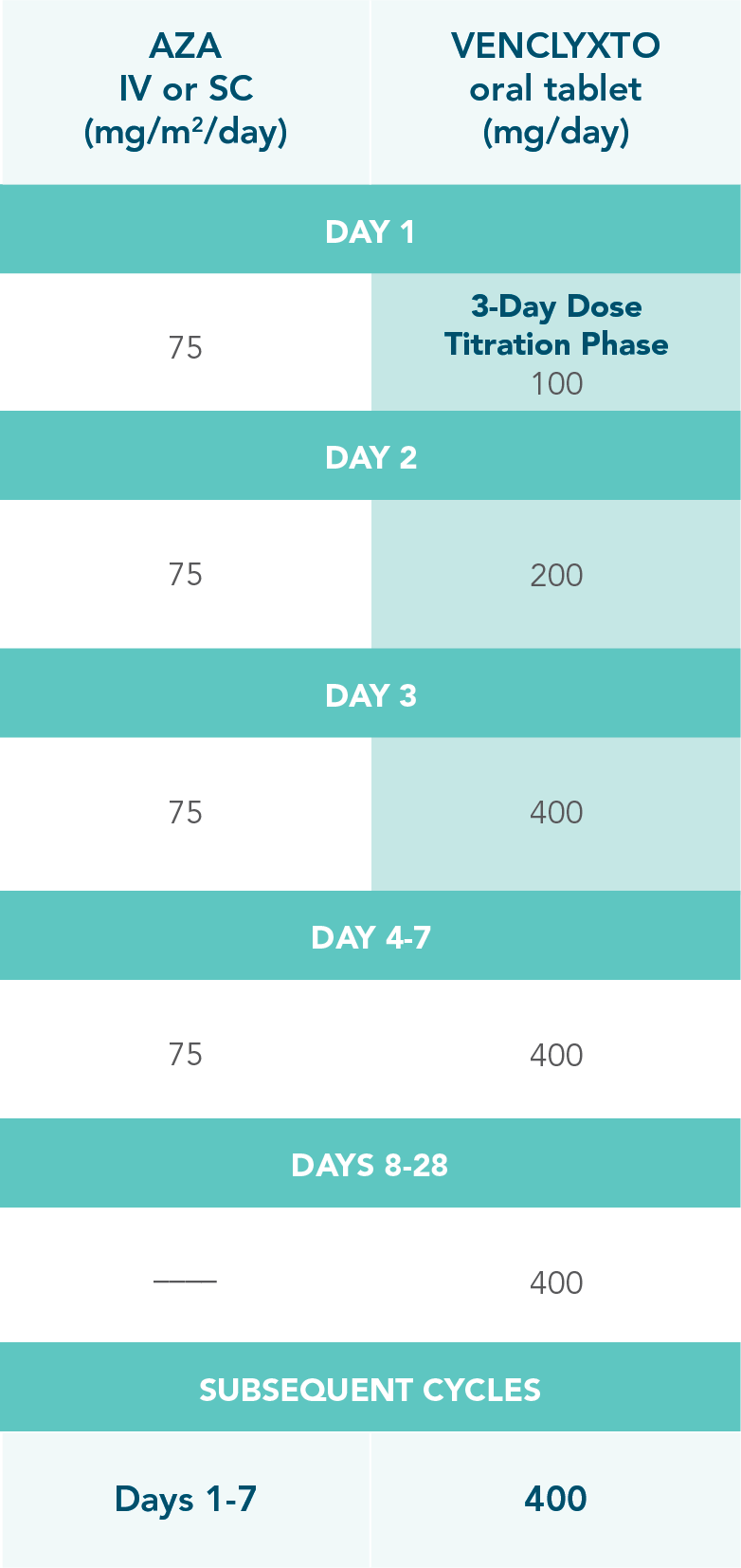 ven-aza-dosing-schedule-desktop