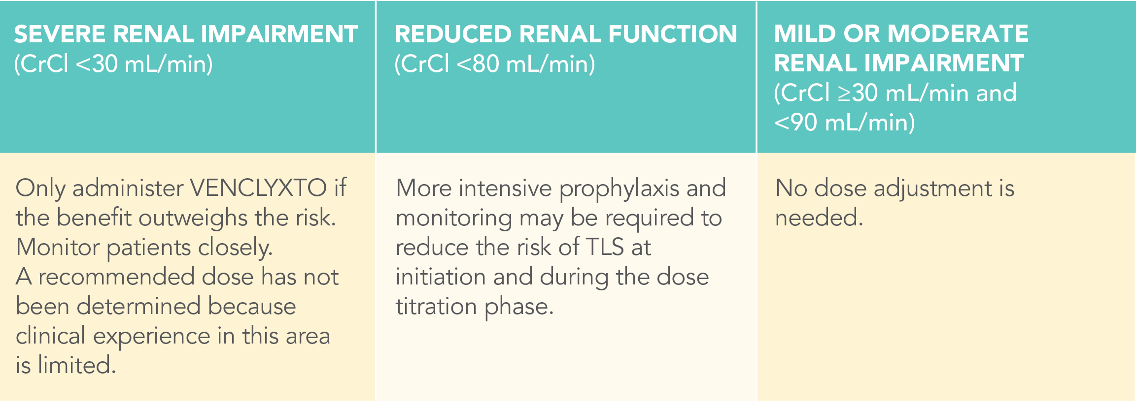dose-consideration-renal-impairment-desktop