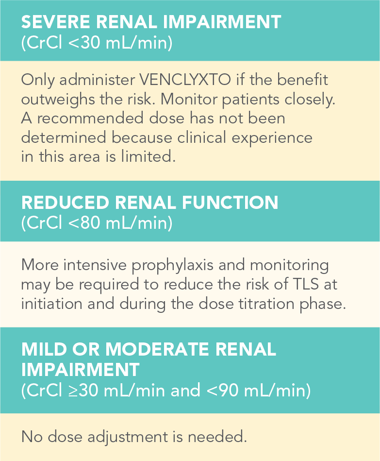 dose-consideration-renal-impairment-desktop