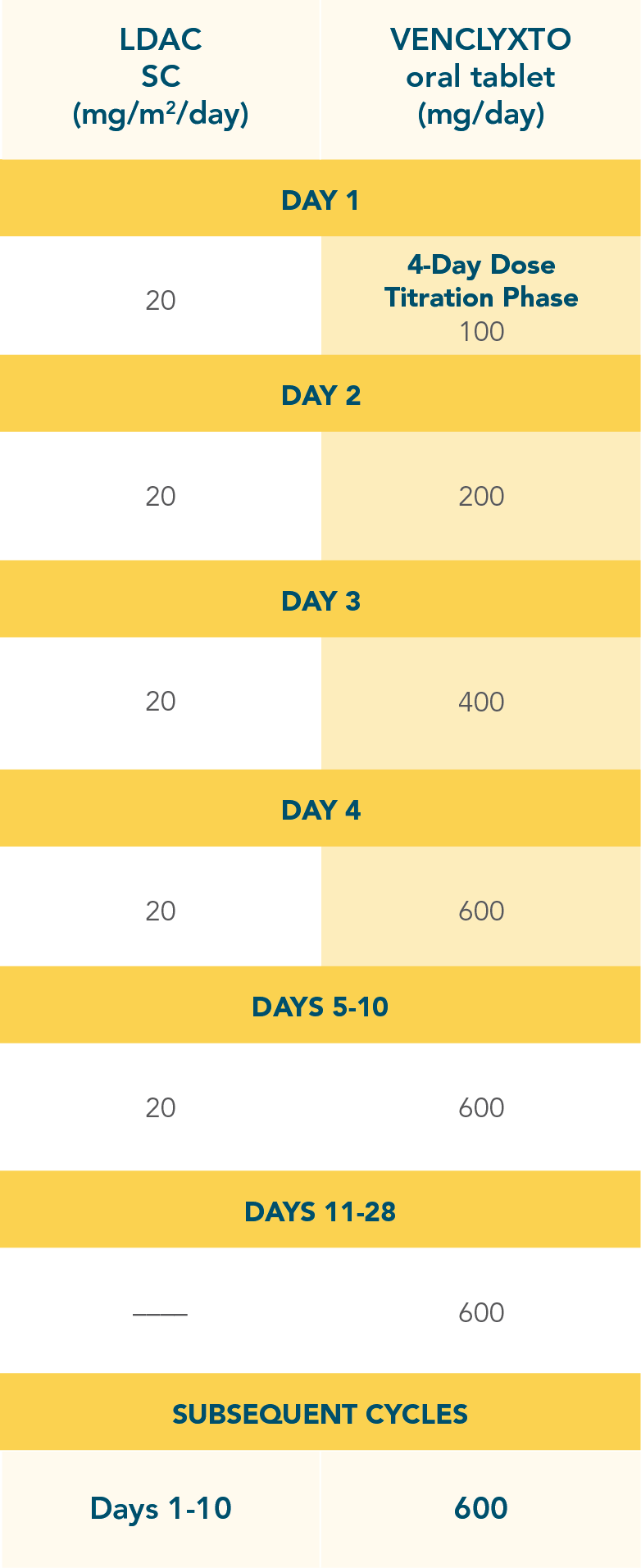 ven-ldac-dosing-schedule-desktop