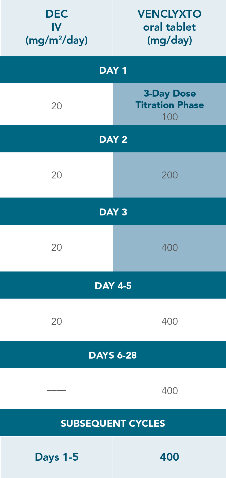 ven-dec-dosing-schedule-desktop