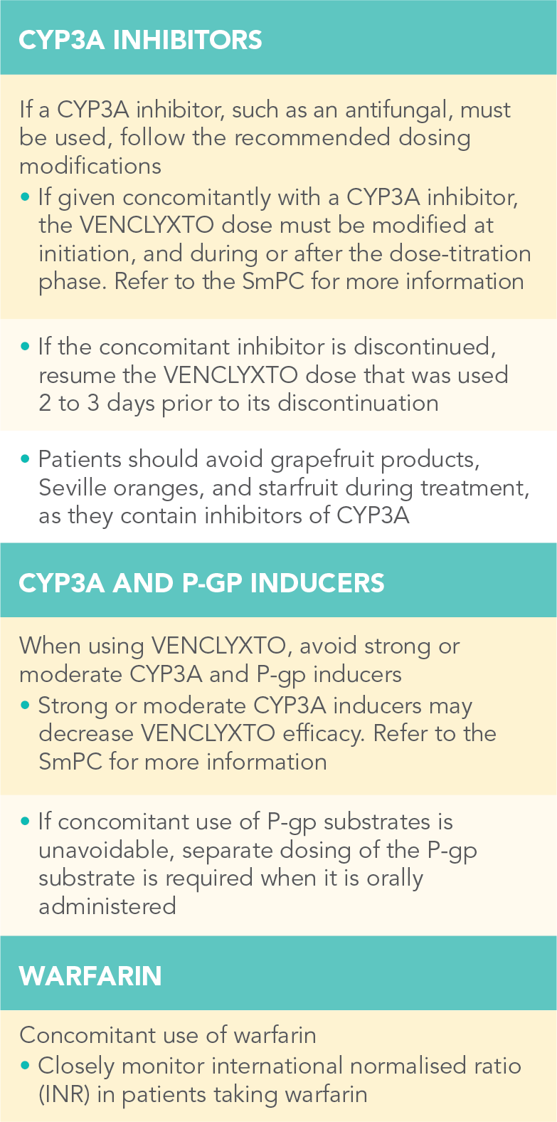 mgt-concomitant-drug-interaction-desktop