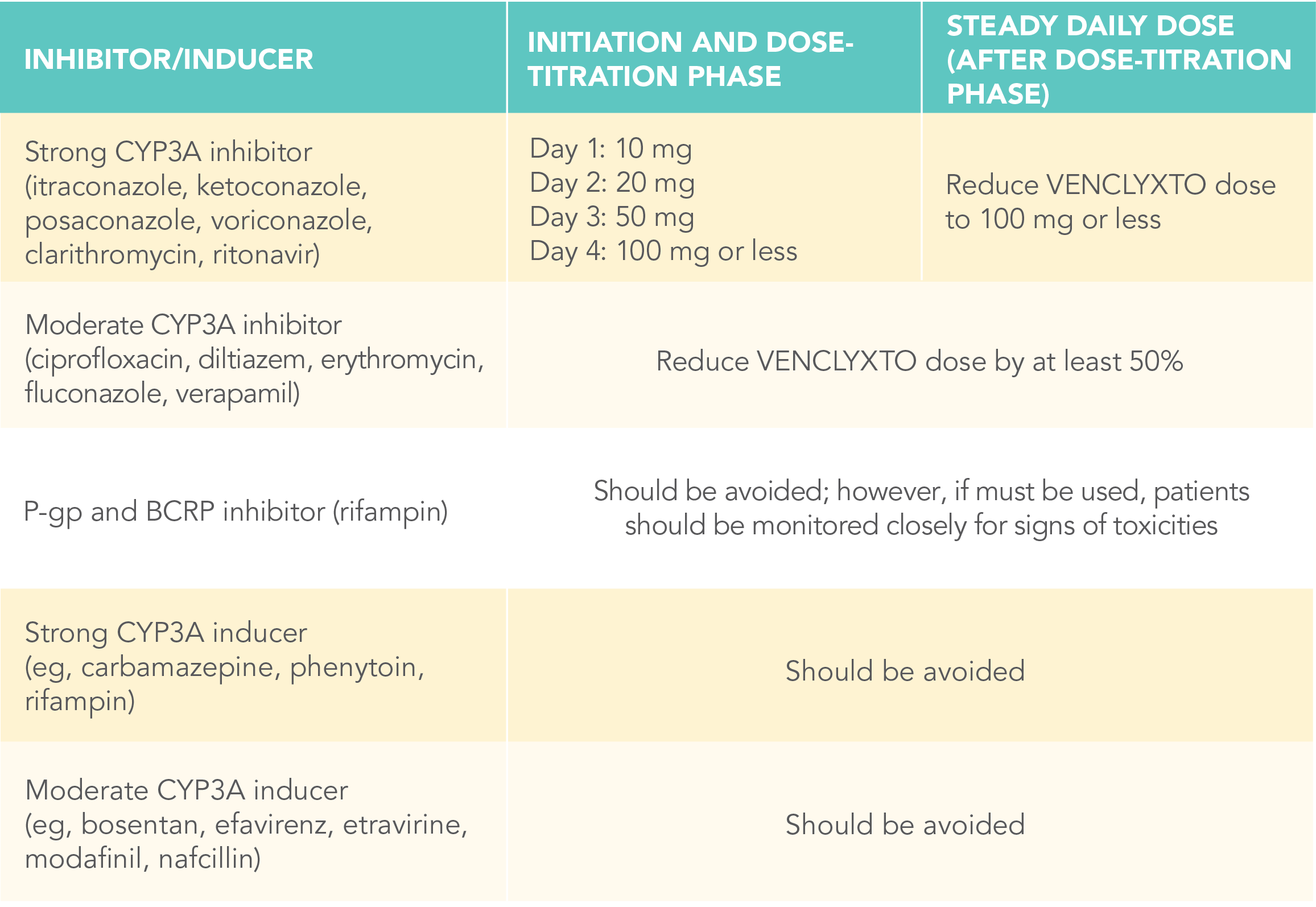 dose-modifications-for-drug-interactions-2-desktop
