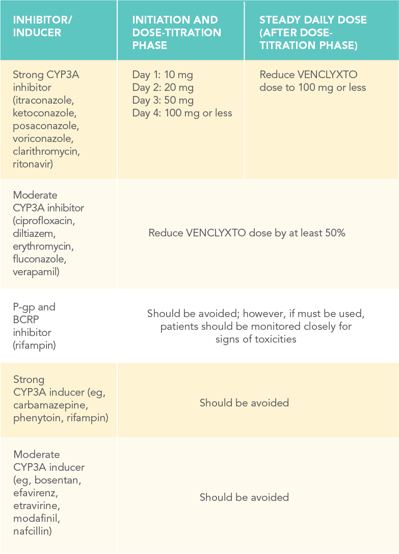dose-modifications-for-drug-interactions-2-desktop
