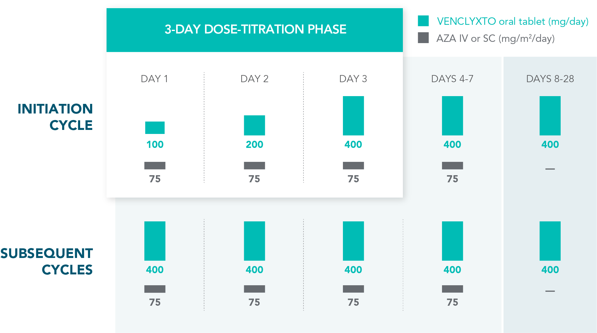 MURANO trial design: treatment was designed to be complete in 2 years