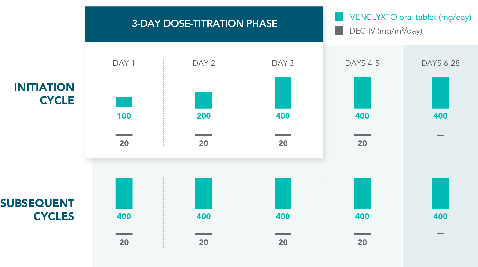 MURANO trial design: treatment was designed to be complete in 2 years