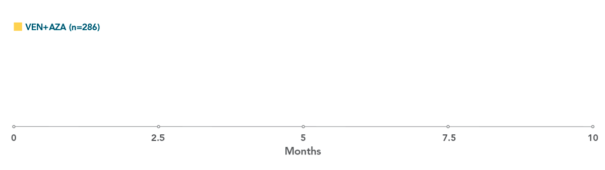 MURANO trial design: treatment was designed to be complete in 2 years