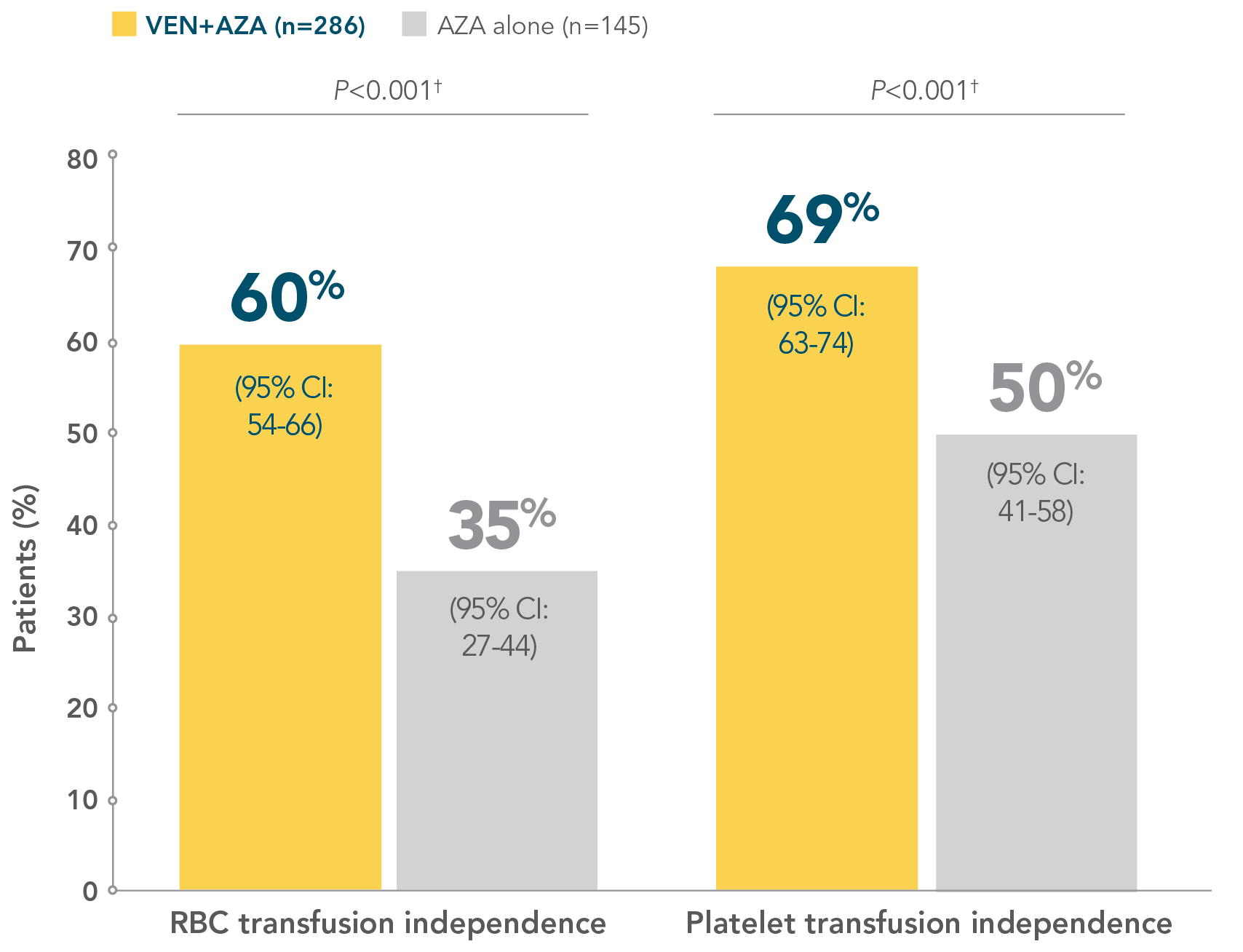 MURANO trial design: treatment was designed to be complete in 2 years