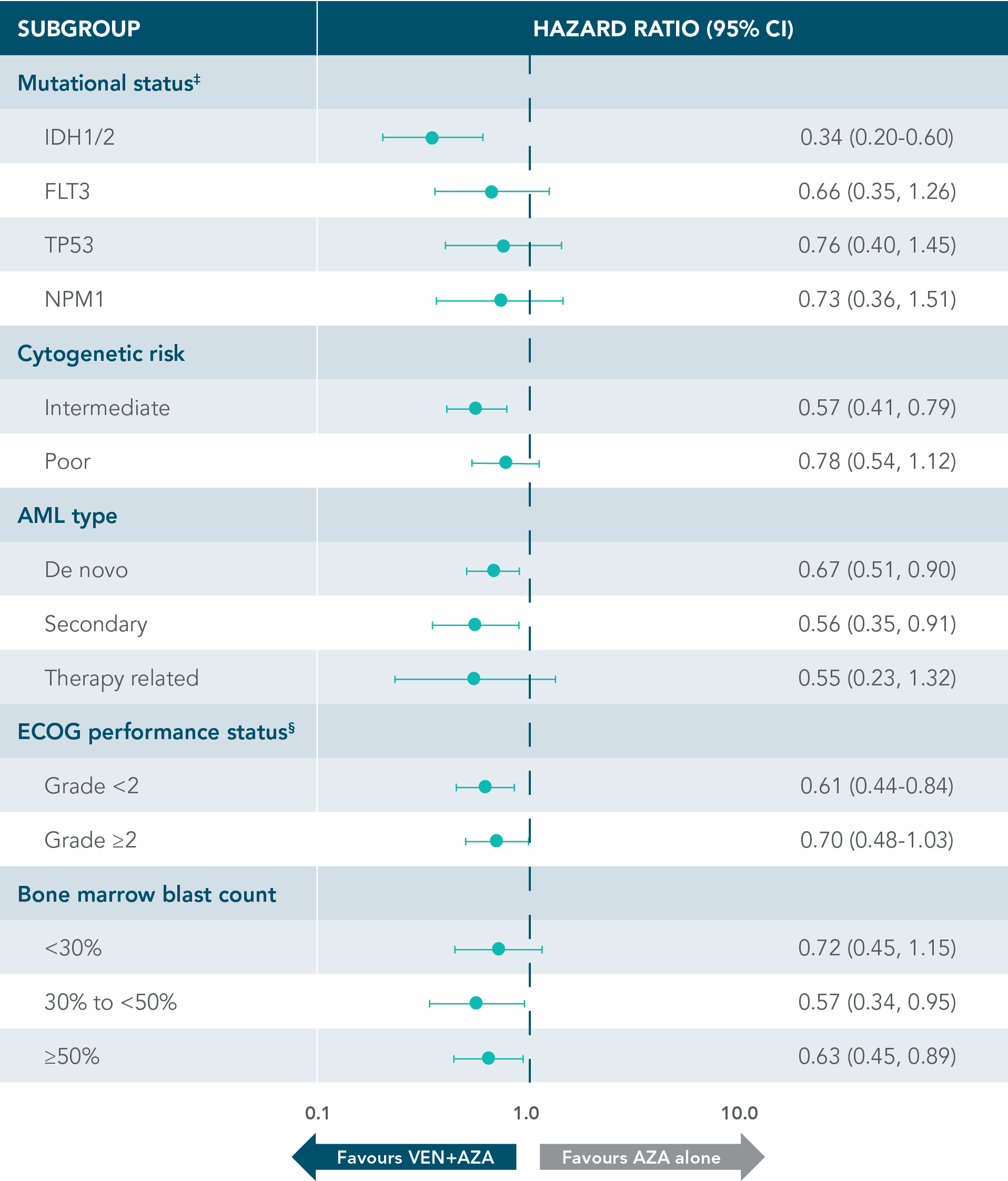 MURANO trial design: treatment was designed to be complete in 2 years