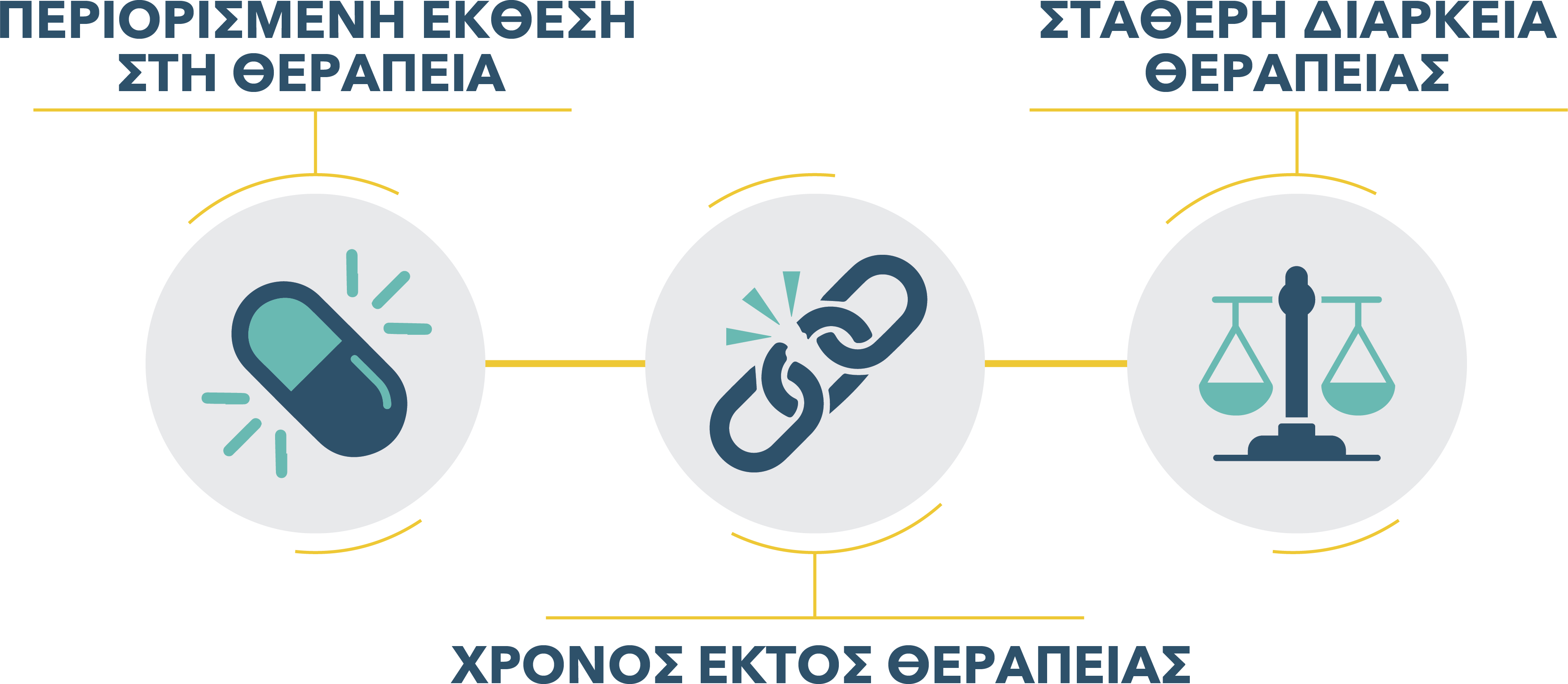 VENCXLYTO regimens offer limited treatment exposure, time off treatment, and fixed cost