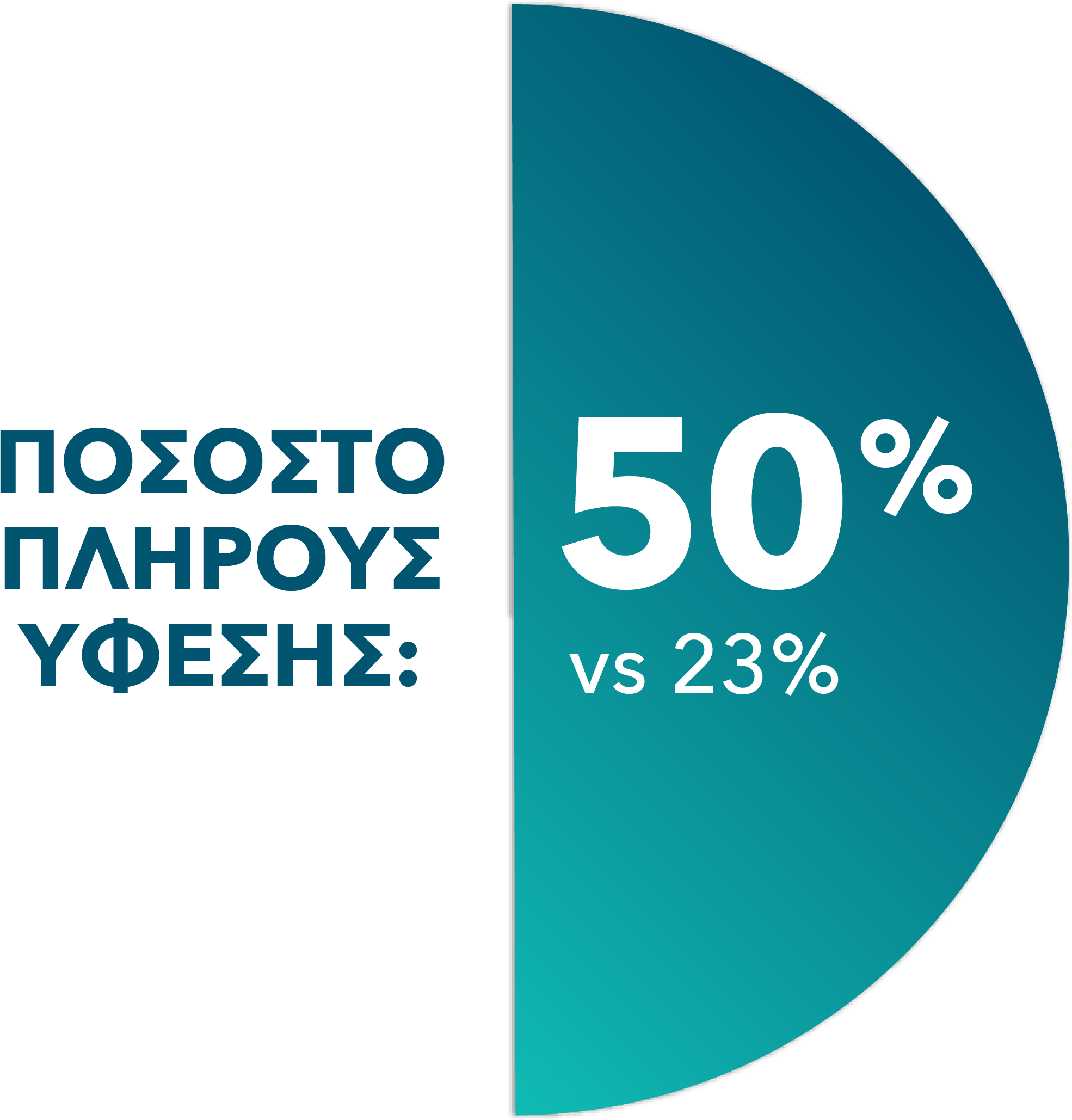 First-line CR rate: 50% with VEN+O vs 23% with O+Clb
