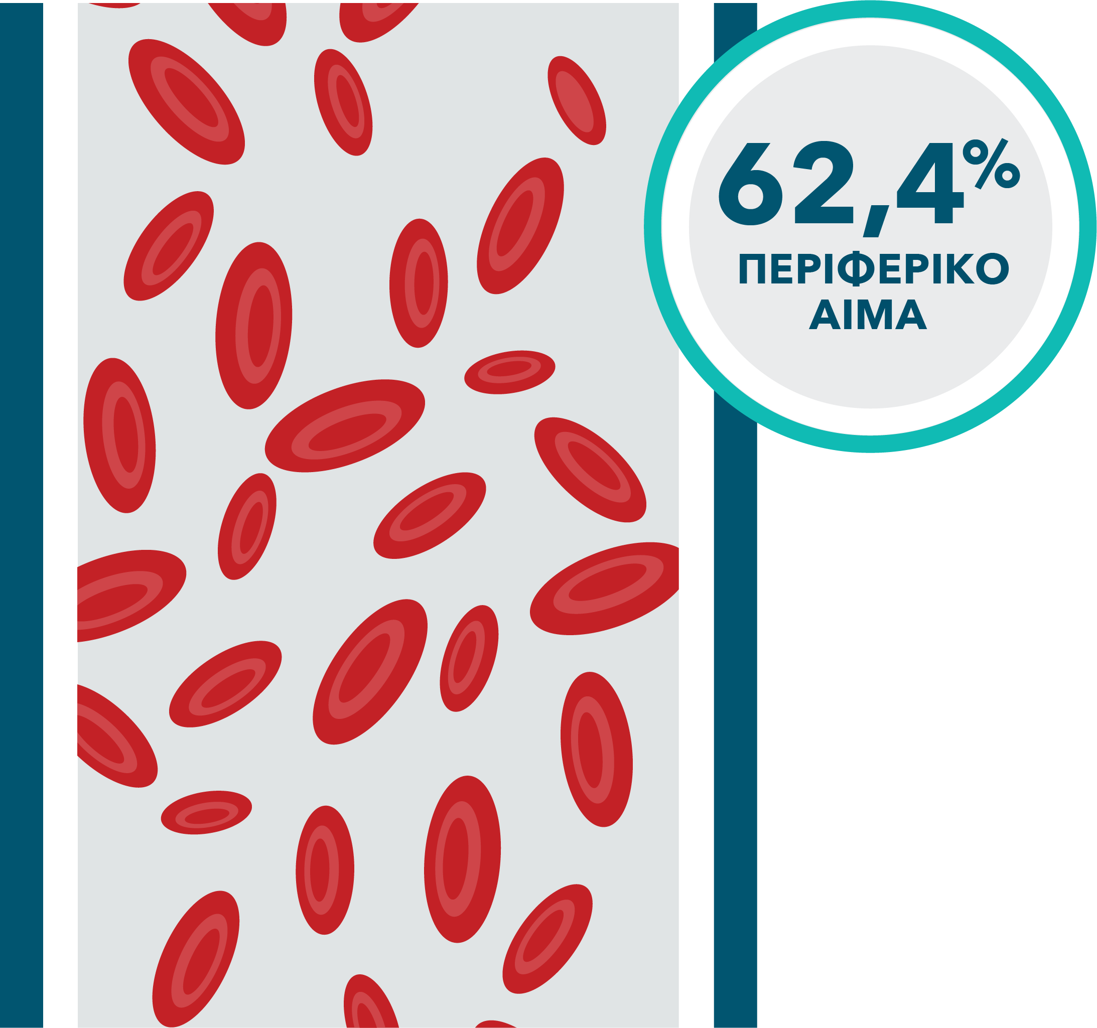 Previously-treated VEN+R patients: 62% undetectable MRD in peripheral blood