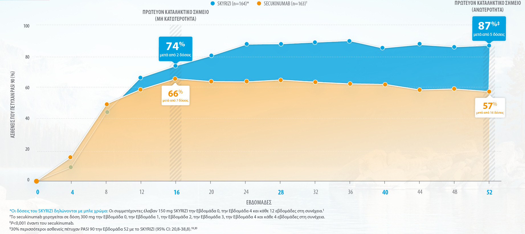 2020-03-16-Skyrizi_Bio_CLM_M14