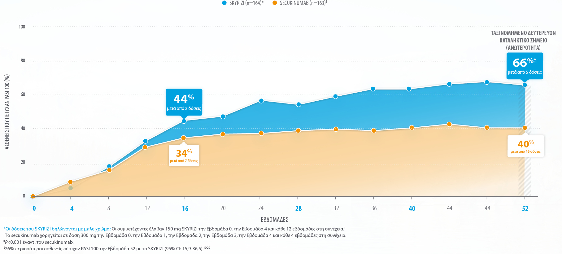 2020-03-16-Skyrizi_Bio_CLM_M20