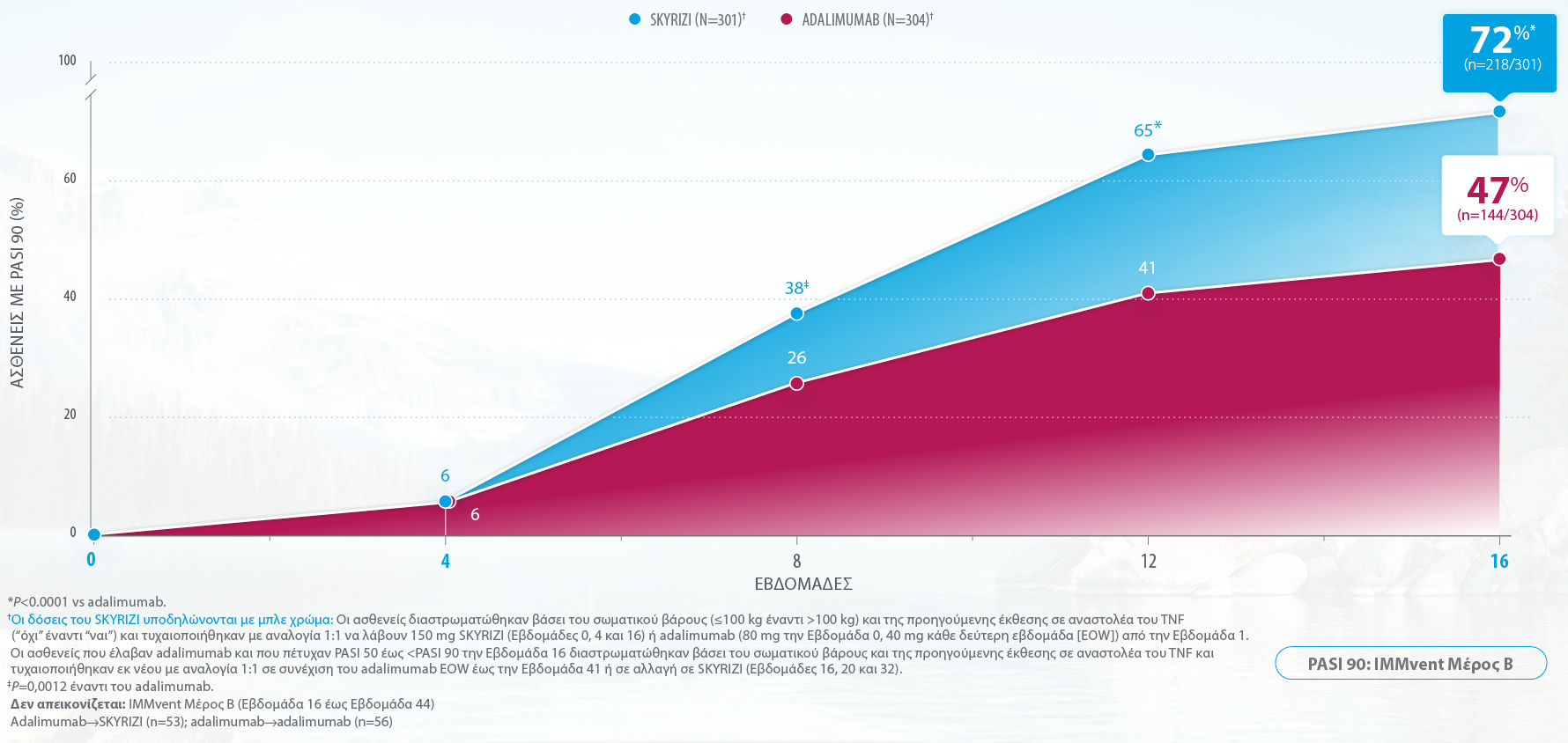 2020-03-16-Skyrizi_Bio_CLM_M12