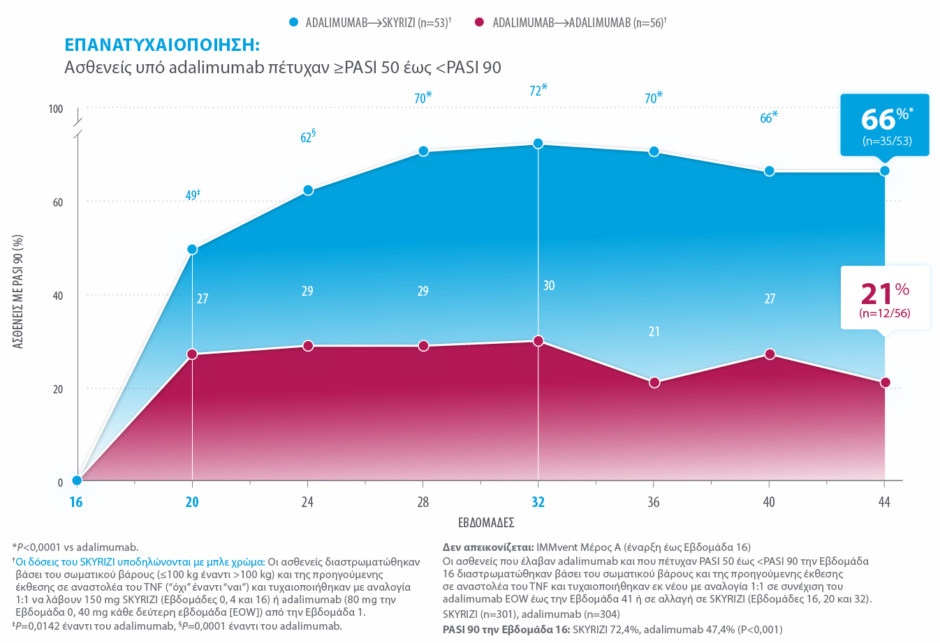 2020-03-16-Skyrizi_Bio_CLM_M13
