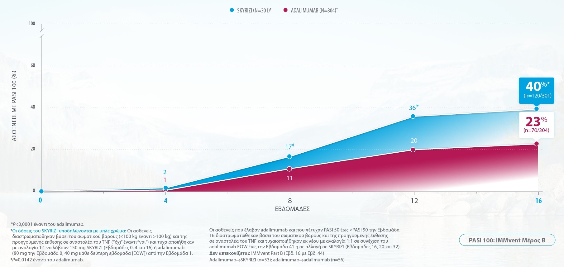 2020-03-16-Skyrizi_Bio_CLM_M18