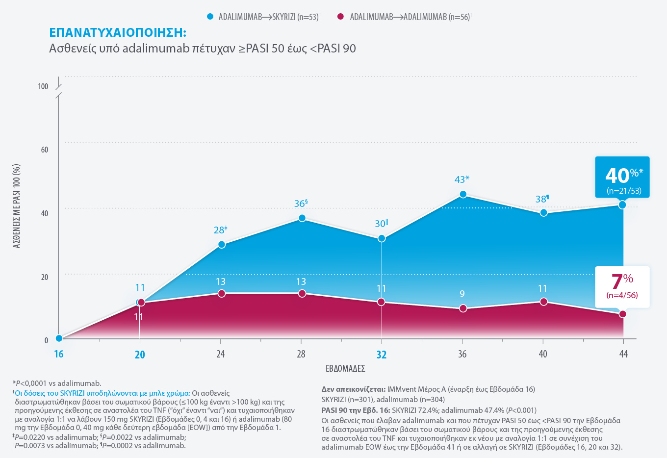 2020-03-16-Skyrizi_Bio_CLM_M19