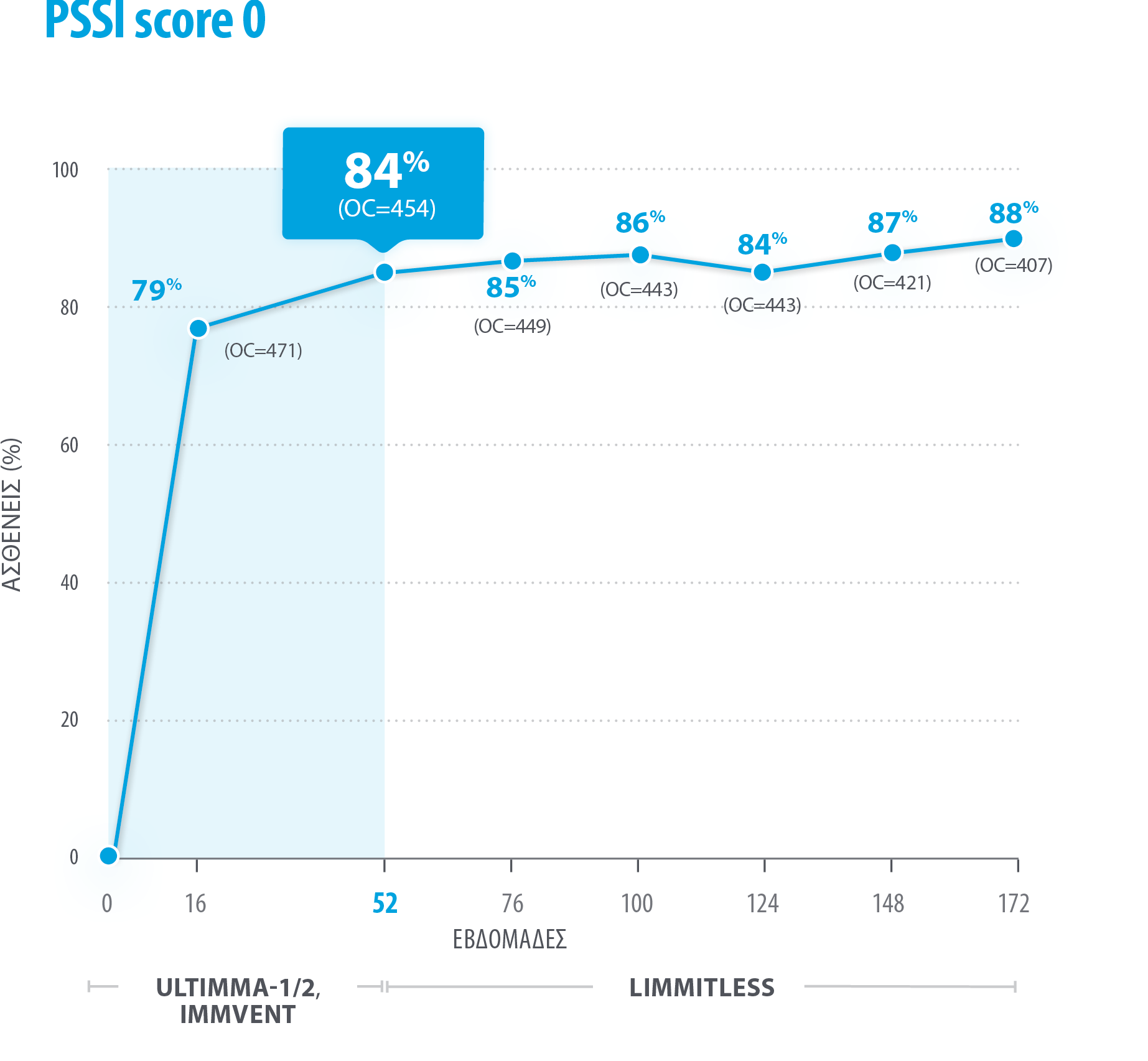 1740396765052-Hard+to+Treat+Areas+Headv2