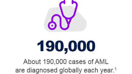 abbvie_pro_types_pp abbvie_pro_types_pp