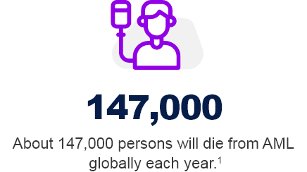 abbvie_pro_types_p abbvie_pro_types_p