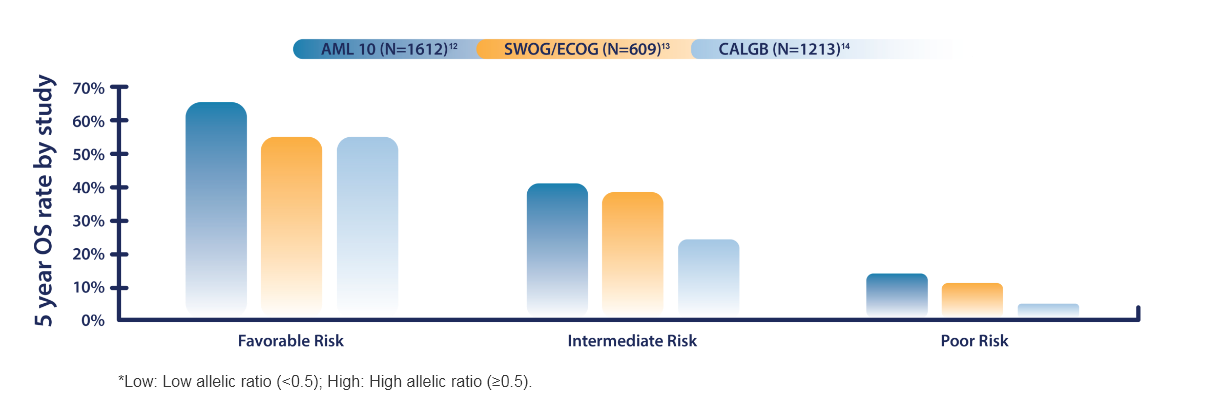 abbvie_pro_acute_8 abbvie_pro_acute_8