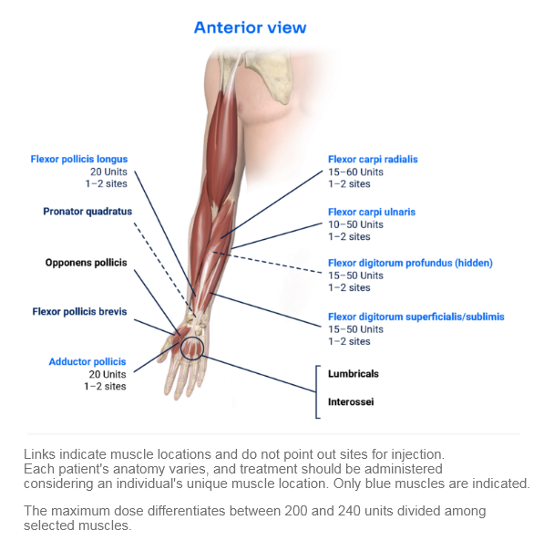 abbvie_pro_neuro_upper_17
