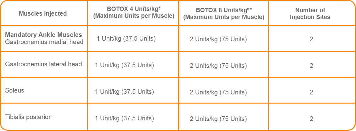 abbvie_pro_neuro_pulsy_4