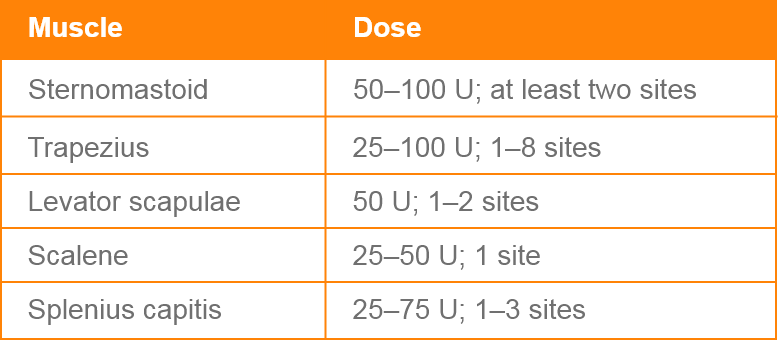abbvie_pro_neuro_dys_22