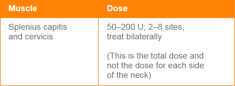 abbvie_pro_neuro_dys_19
