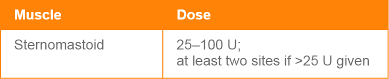 abbvie_pro_neuro_dys_21