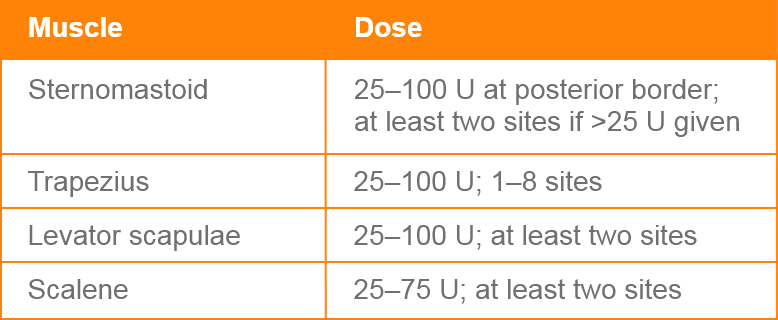 abbvie_pro_neuro_dys_20