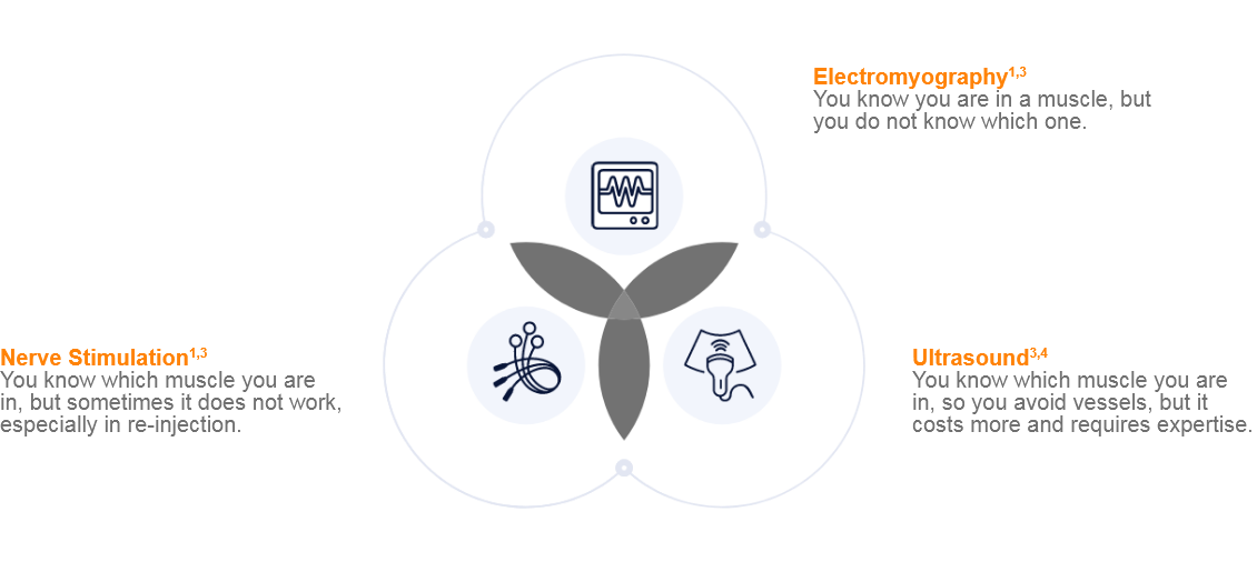 abbvie_pro_neuro_data_44