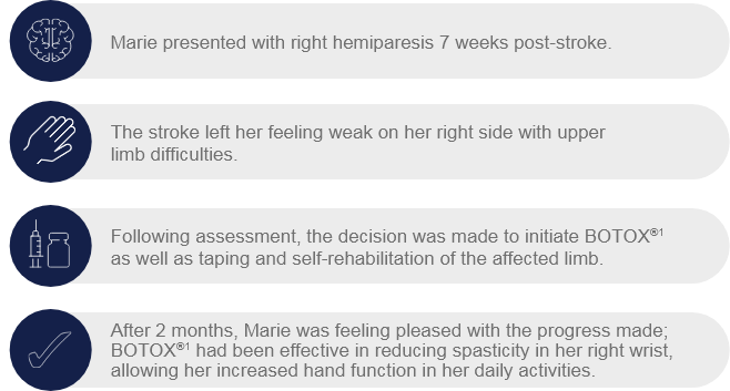abbvie_pro_neuro_data_50