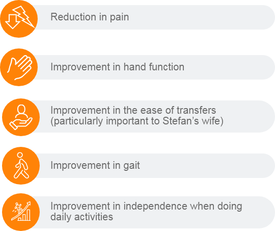 abbvie_pro_neuro_data_63