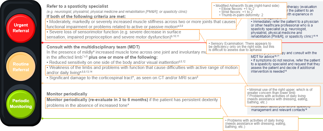 abbvie_pro_neuro_data_73