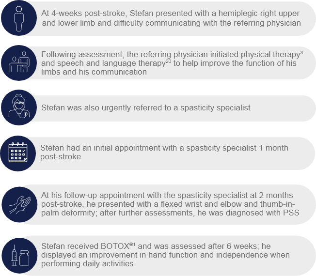 abbvie_pro_neuro_data_81