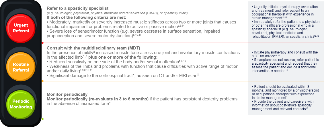abbvie_pro_neuro_data_66