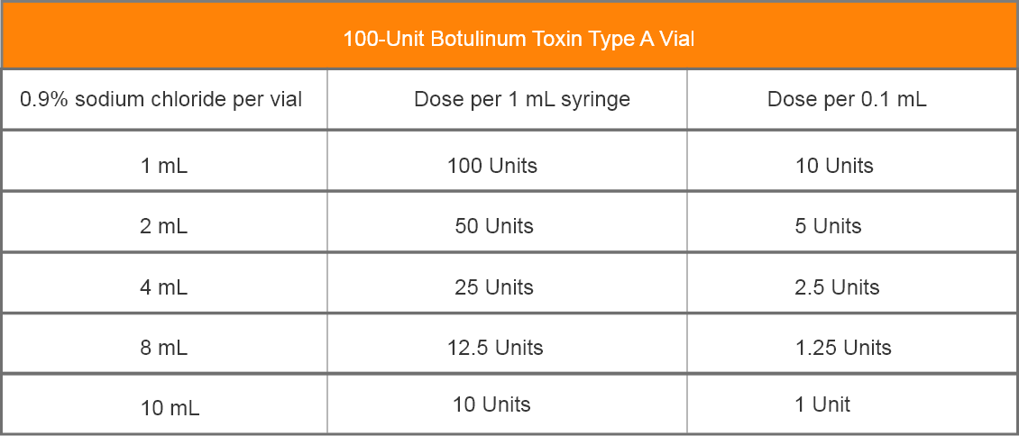 abbvie_pro_neuro_goal_25