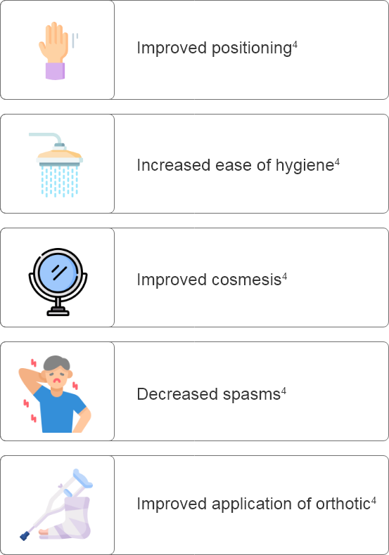 abbvie_pro_neuro_goal_24
