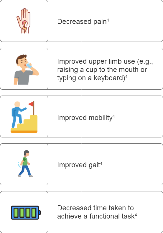 abbvie_pro_neuro_goal_23